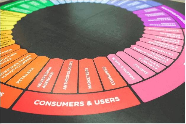 User-friendly designs for the Platforms