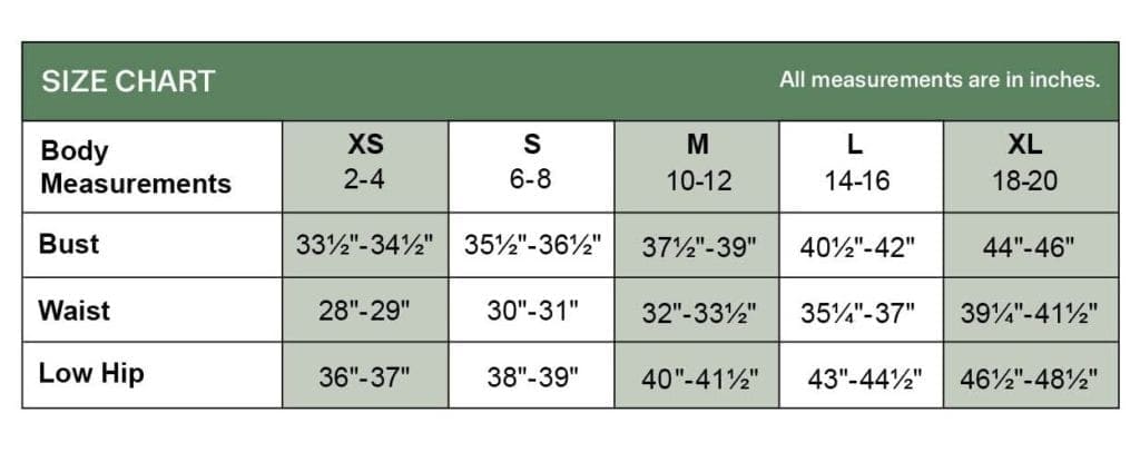 A Sample Size Chart