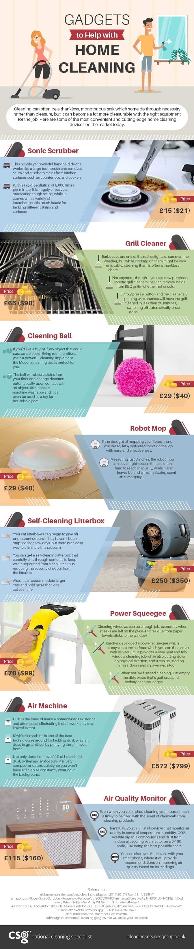 Gadgets to Help in home Cleaning (Infographic)