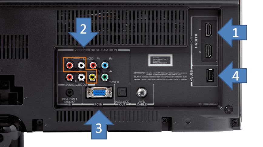 Monitor Ports