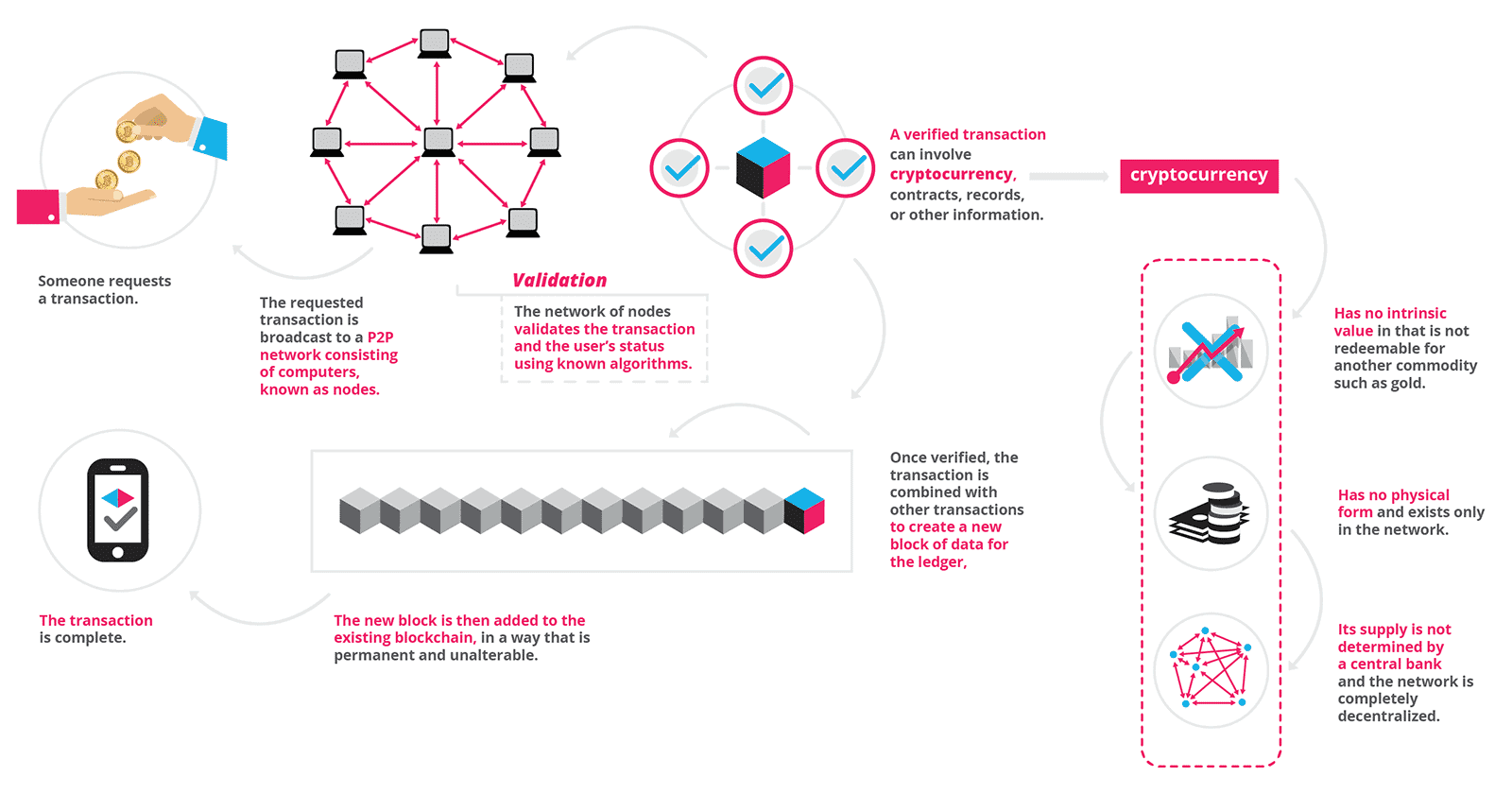 infographics