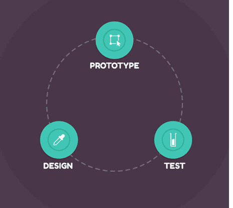 Mobile App Design Prototype