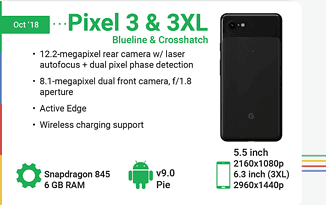 Pixel 3 Phone Infographic