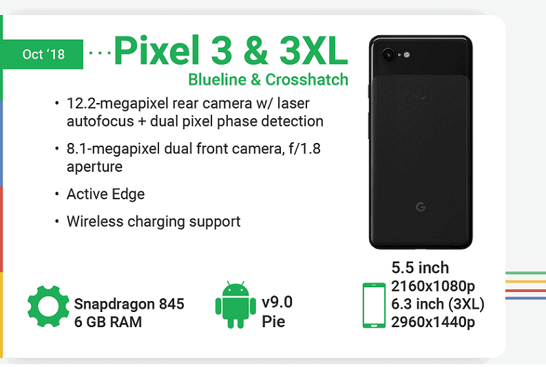 Pixel 3 Phone Infographic