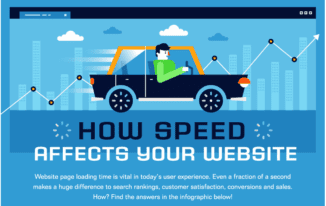 How Speed Affects Websites