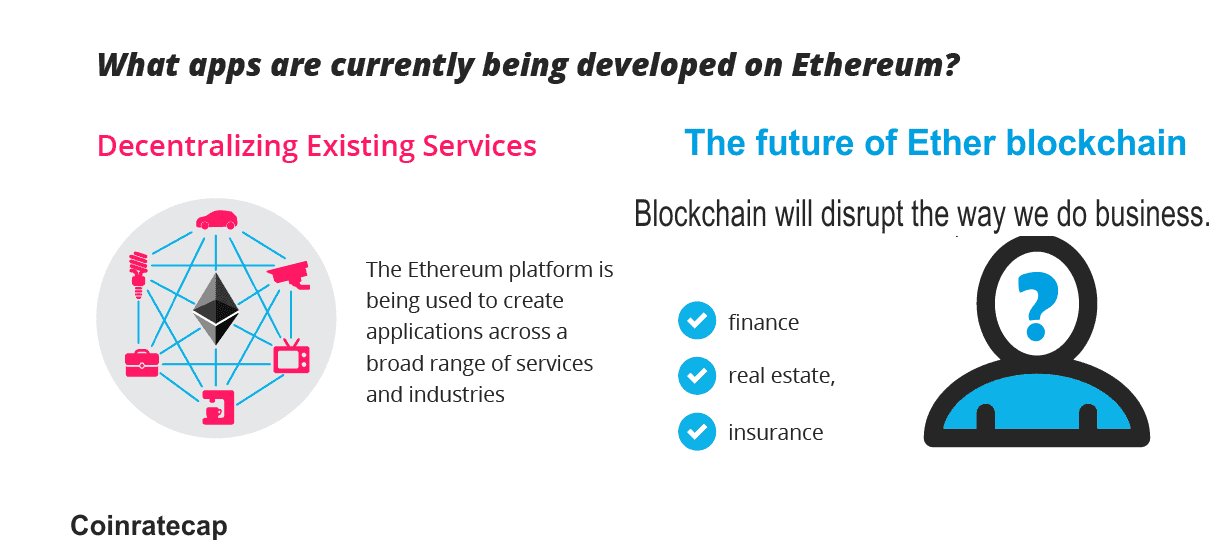 The Future of Ethereum