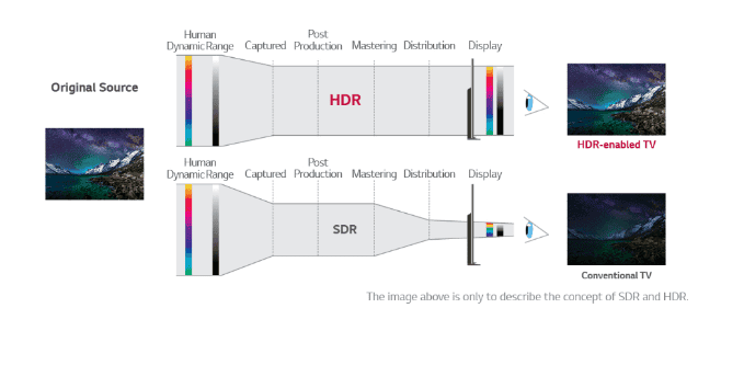 HDR and Performance: