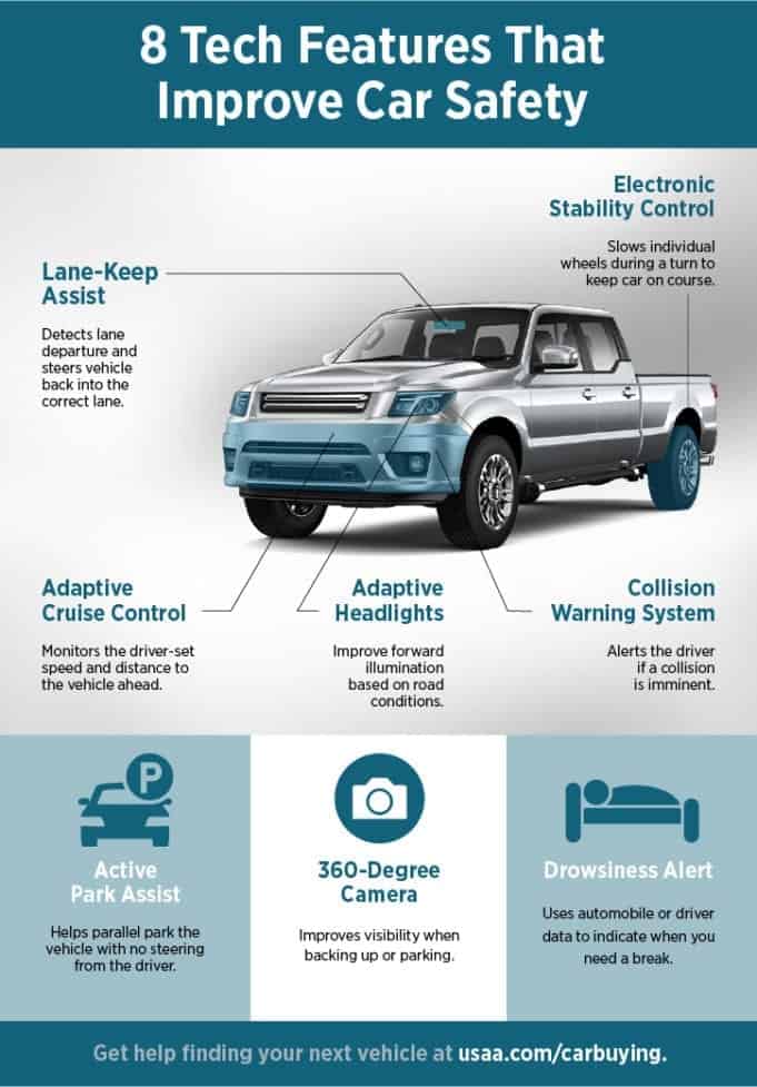 8 Tech Features that Improve Car Safety NaijaTechGuide