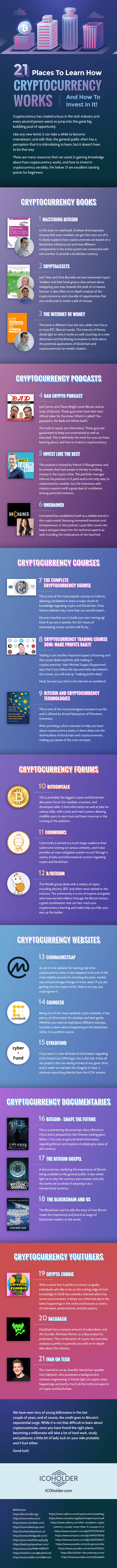 Best Crytocurrency Resources