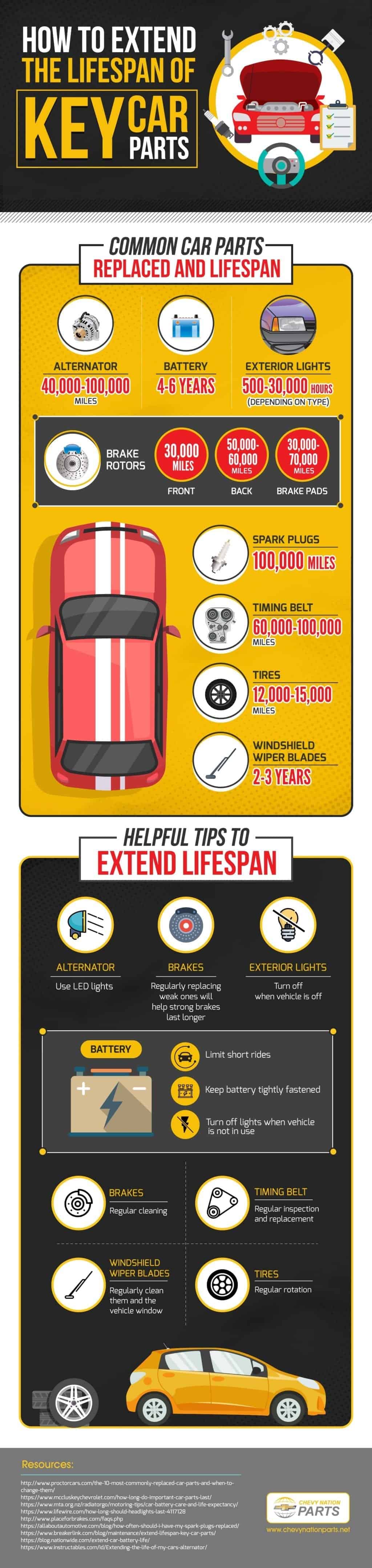 How to Extend the Lifespan Of Key Car Parts (Infographic)