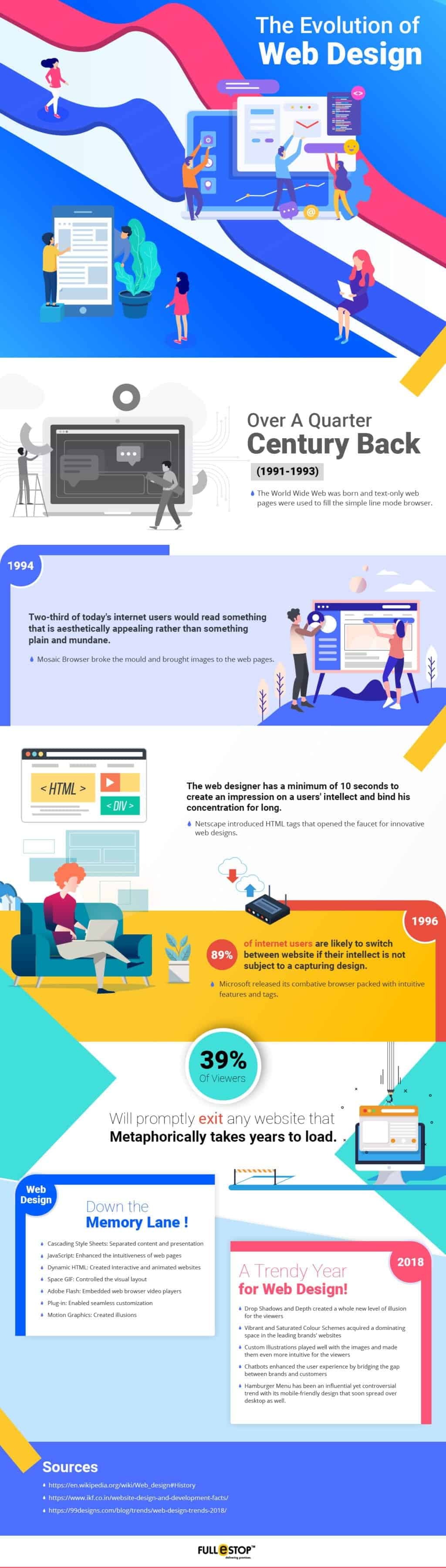 Evolution of Web Design Infographic