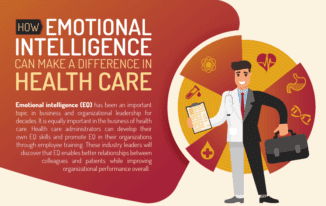 Emotional Intelligence in Healthcare (Infographic)