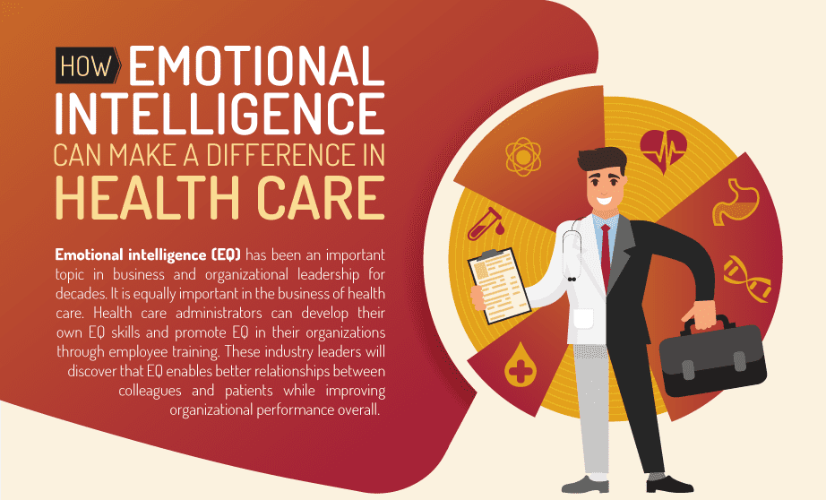 Emotional Intelligence in Healthcare (Infographic)