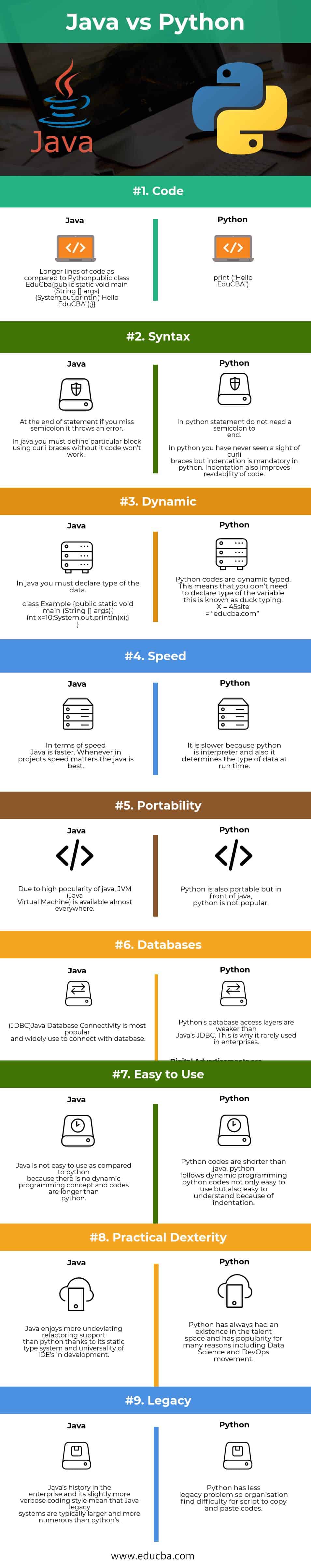 Java vs Python - What's better for your Project?