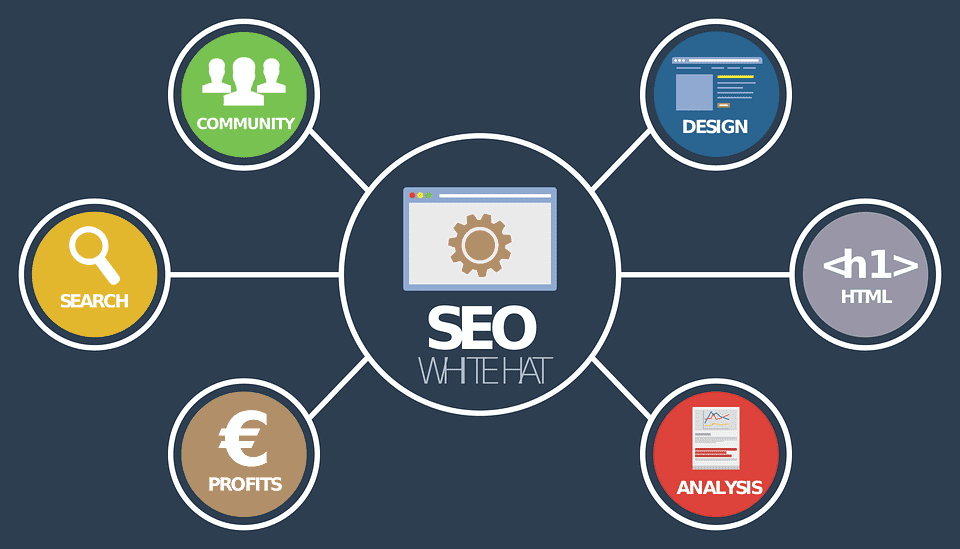 SEO - Search Engine Optimization