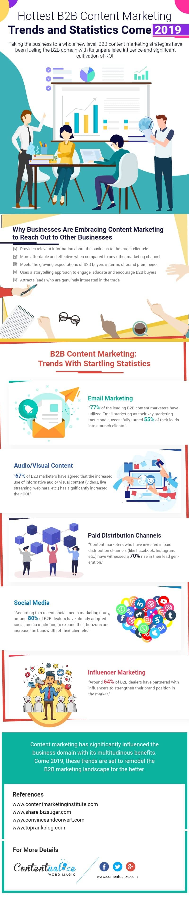 B2B Content Marketing Trends and Statistics