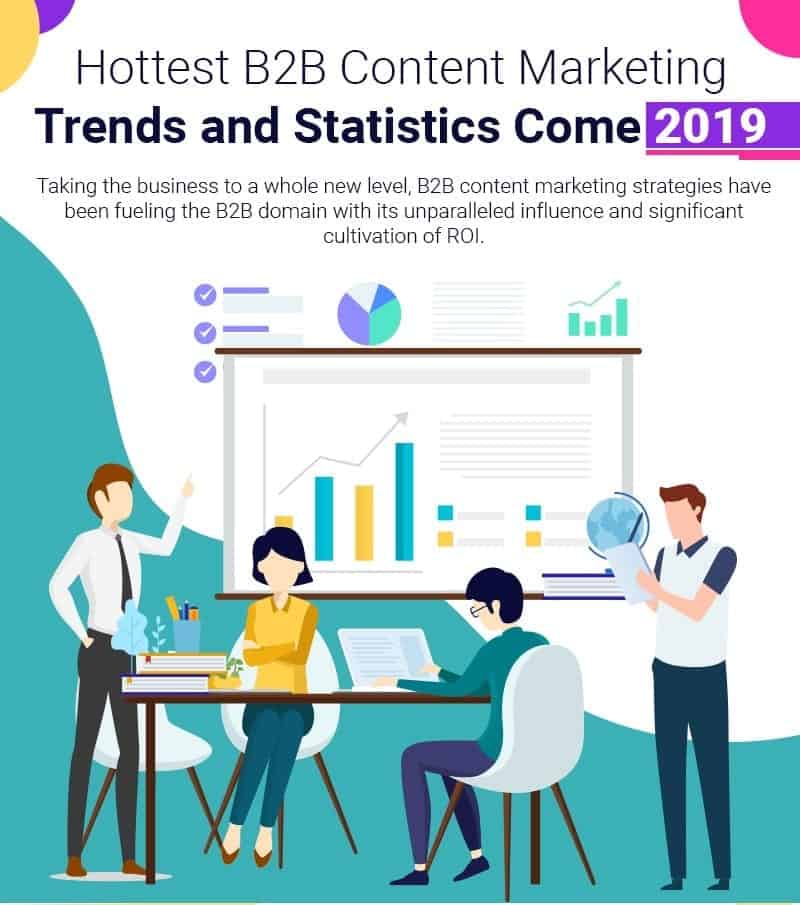 Hottest B2B Content Marketing Trends and Statistics