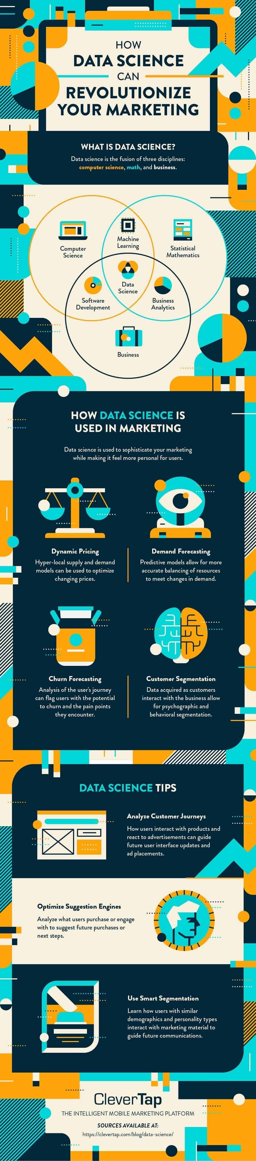 How Data Science can Revolutionize your Marketing (Infographic)