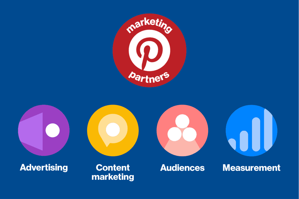 Marketing on Pinterest strategy