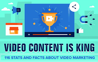video marketing stats