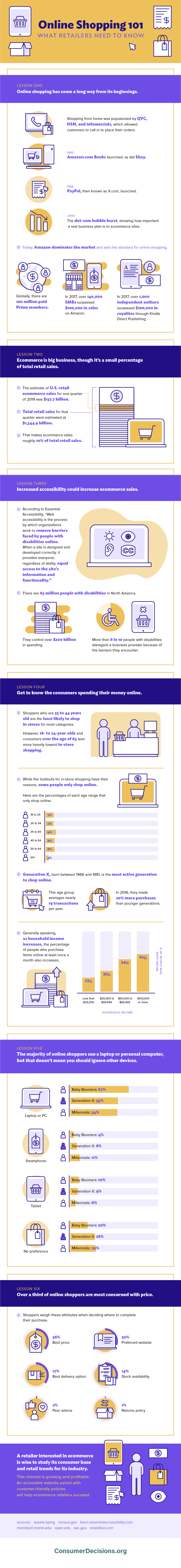 Things Retailers should know about Online Shopping