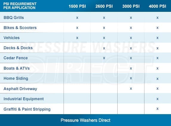 Inches Of Water To Psi Chart
