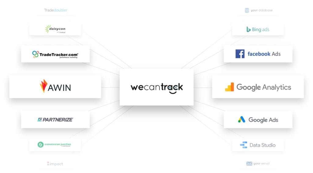 WeCanTrack