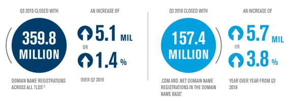 Domain Name Registration Data