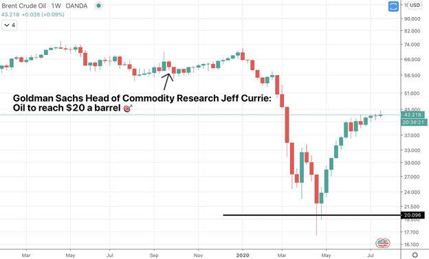 Goldman Sachs' Jeff Currie Oil Prediction