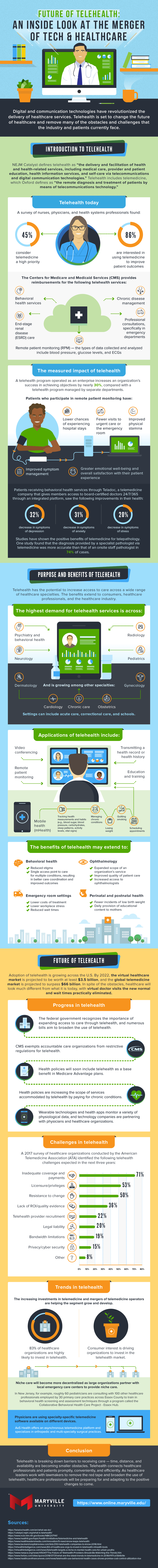 Telehealth: How Healthcare and Tech Are Merging Rapidly