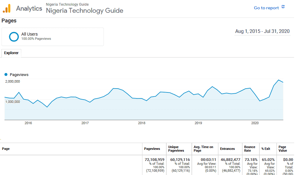 naijatechguide google analytics aug 2015 jul 2020