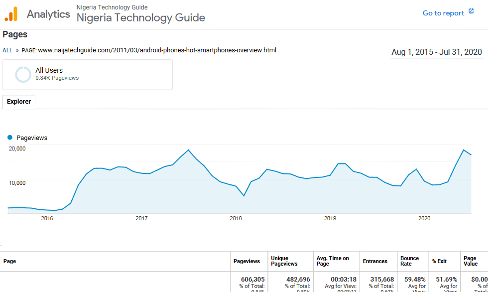 naijatechguide google analytics best android phones aug 2015 jul 2020