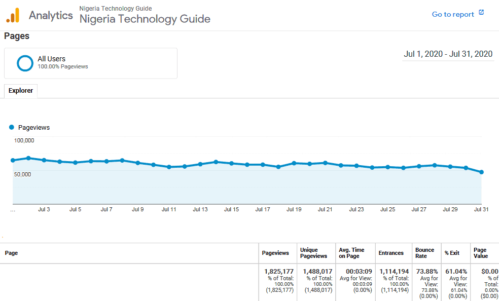 NaijaTechGuide Google Analytics July 2020