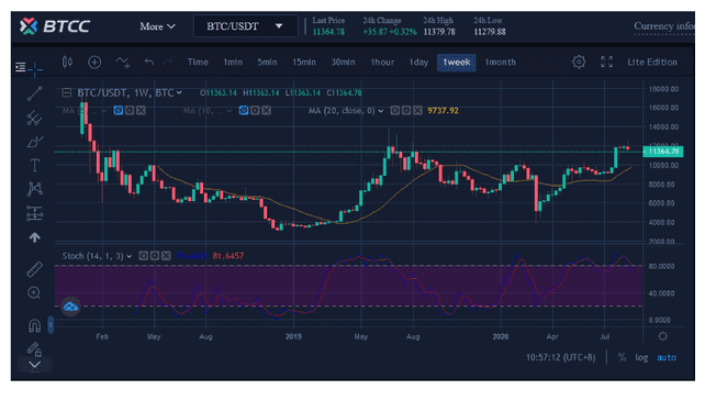 BTC/USDT on BTCC