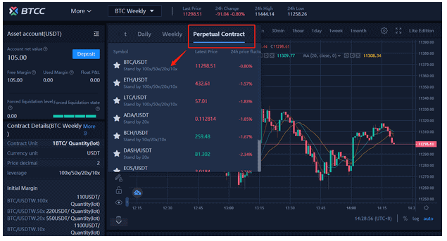 BTCC Perpetual Contract