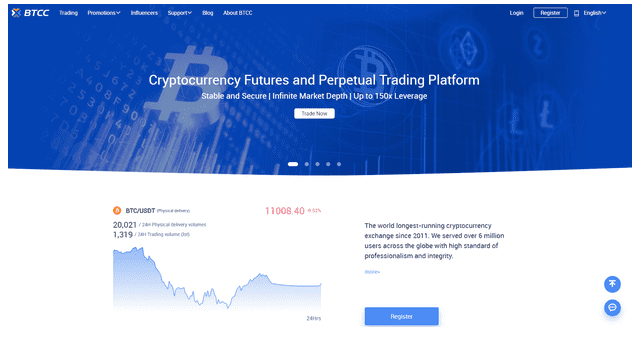 BTTC Cryptocurrency Futures