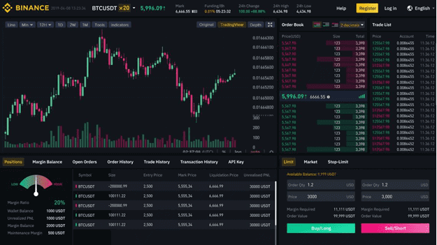 Binance Chart