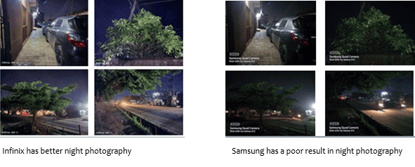 Photography: Infinix Hot 10T vs Samsung Galaxy A12