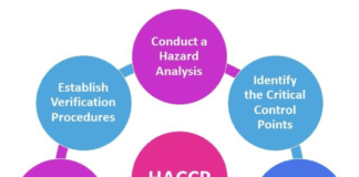 HACCP Principles