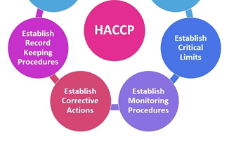 HACCP Principles
