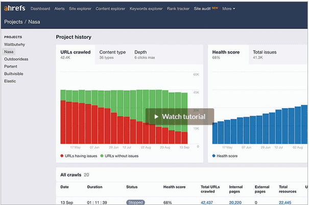 Ahrefs Project History