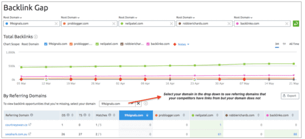 Backlink Gap