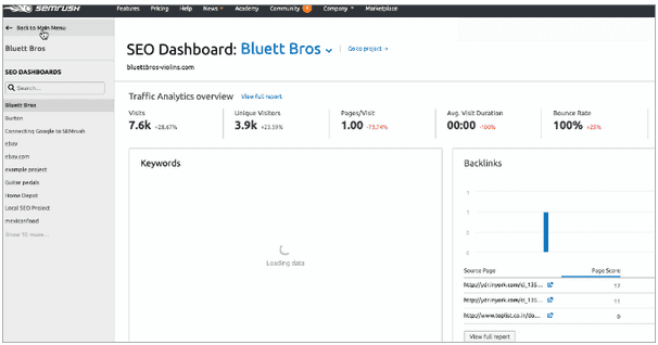 SEMRush Dashboard