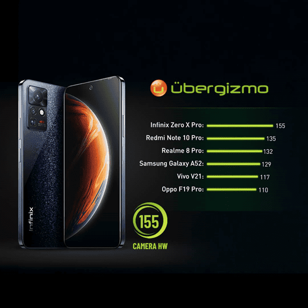 UberGizmo Infinix Zero Pro Compared