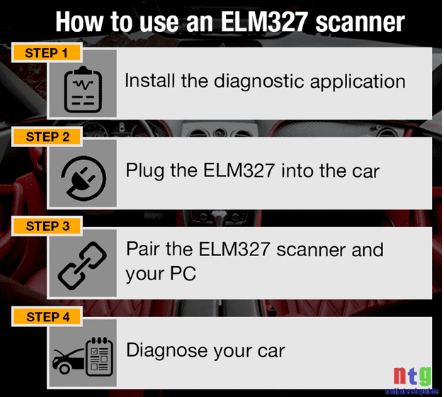 How to use an ELM327 Scanner