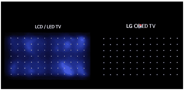 LED vs OLED