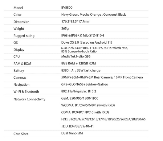 Blackview BV8800 Specs