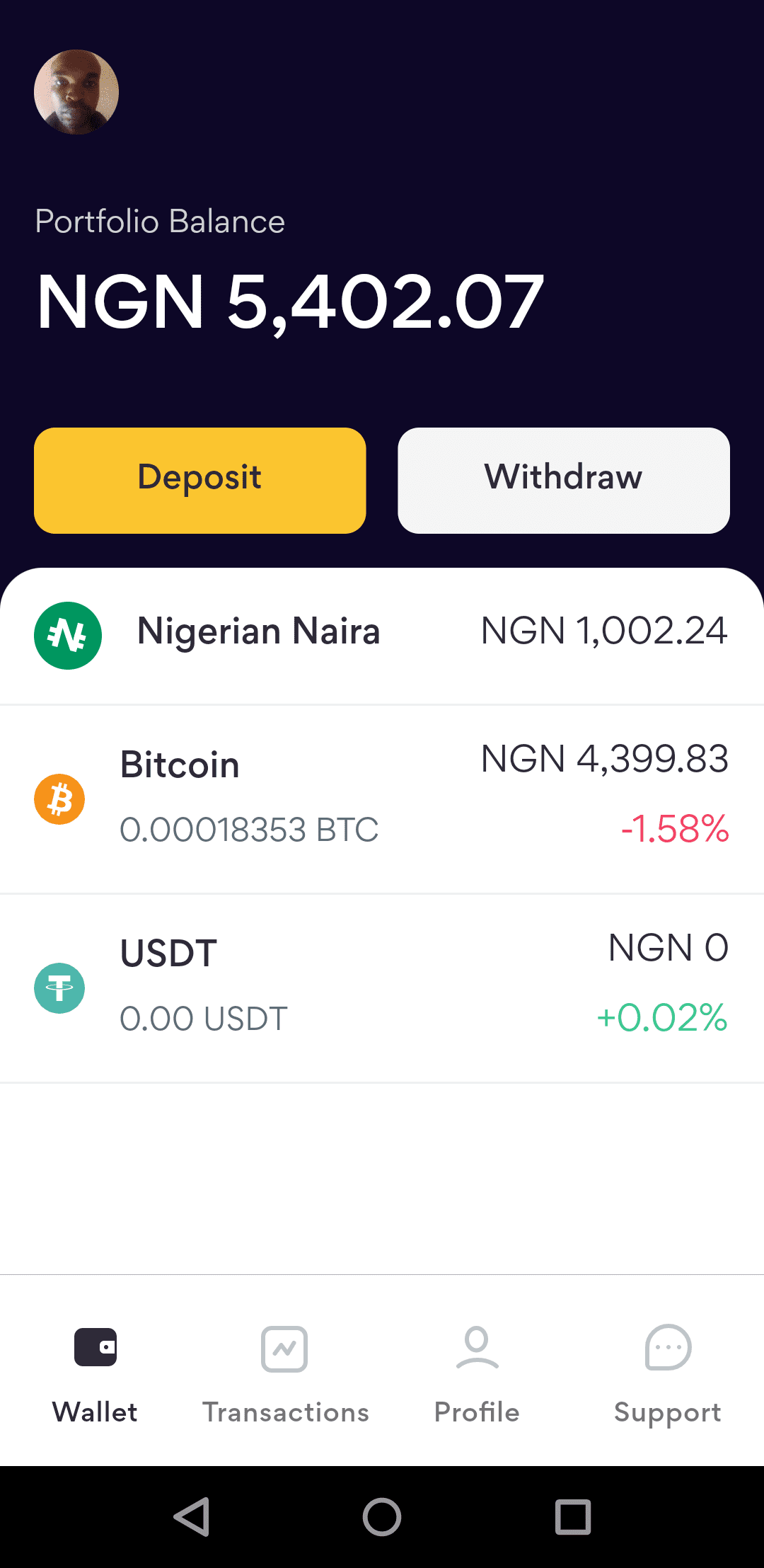 Buy USDT in Nigeria with Naira