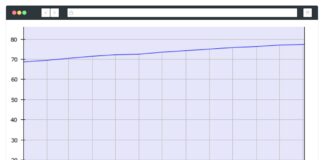 HTTPS Usage