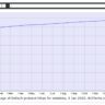 HTTPS Usage